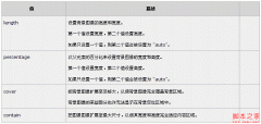 css3实现背景图片拉伸效果像桌面壁纸一样_css3_