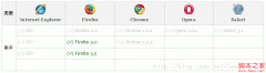 CSS3之边框多颜色Border-color属性使用示例_css3_CSS