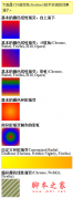 纯CSS实现颜色渐变效果（包含环形渐变、线性渐