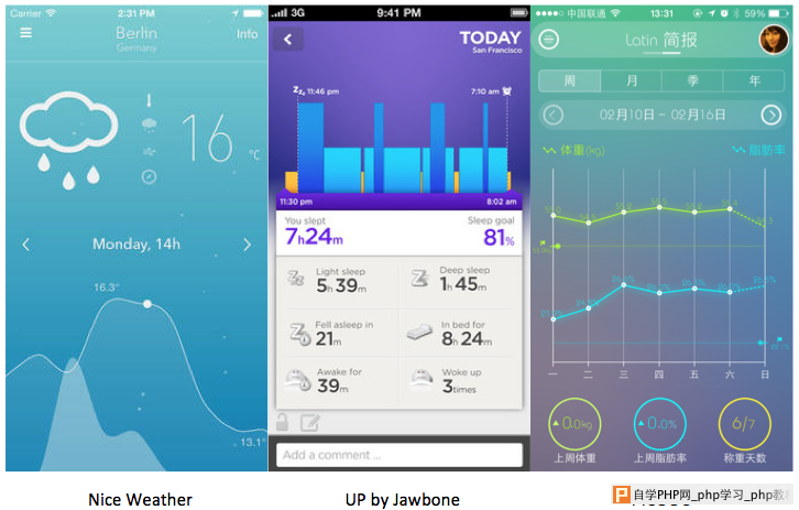 7 elya：2014让人印象深刻的7种Mobile UI设计语言