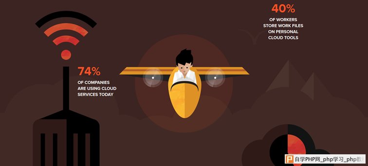 InfoQuest Infographic animated css parallax scrolling