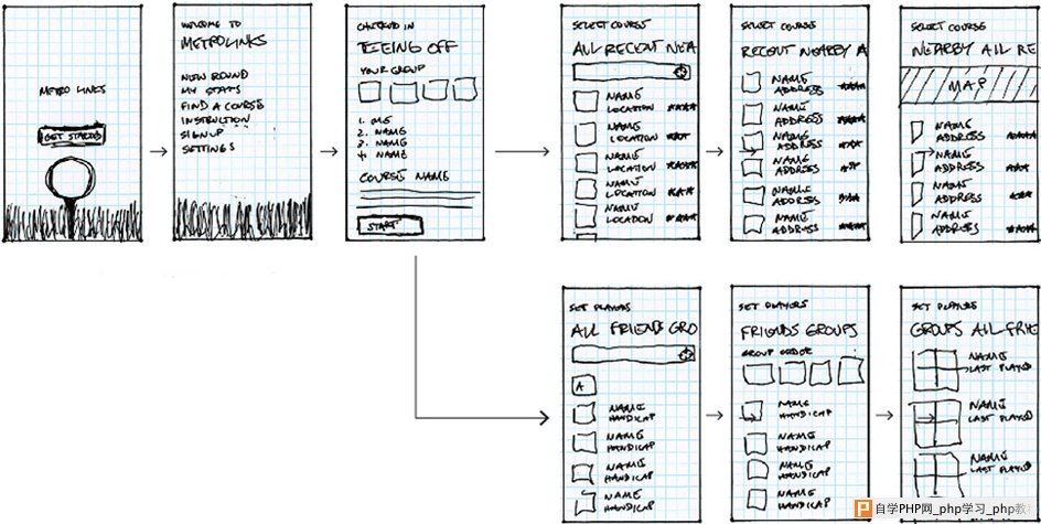 user scenarios application design