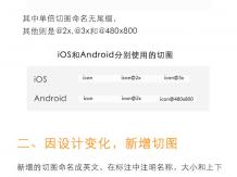 IOS机Android切图标注与命名规范_交互设计教程