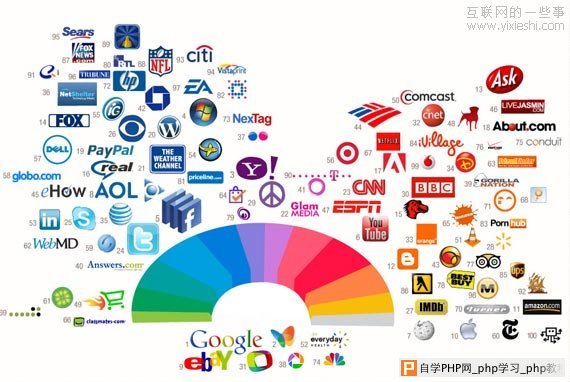internet logo colors 论颜色在网页设计中的重要性