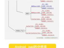 Android使用尺寸你知道多少_交互设计教程