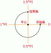 HTML5在canvas中绘制复杂形状附效果截图_html5教程技