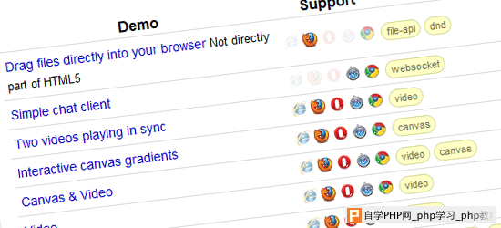 HTML5 Demos and Examples