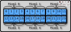 HTML5边玩边学（3）像素和颜色 _html5教程技巧_