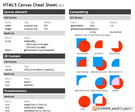 cheat sheet