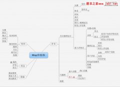 网易微博Web App用HTML5开发的过程介绍_html5教程技