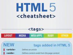 HTML 5 标签、属性、事件及浏览器兼容性速查表