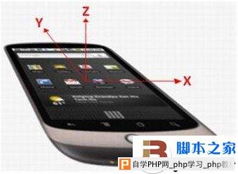 用HTML5实现手机摇一摇的功能