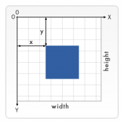 HTML5之SVG 2D入门6—视窗坐标系与用户坐标系及变