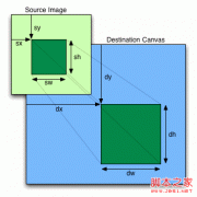 基于HTML5 Canvas:字符串,路径,背景,图片的详解_ht