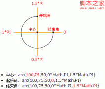 html5的画布canvas——画出弧线、旋转的图形实例代