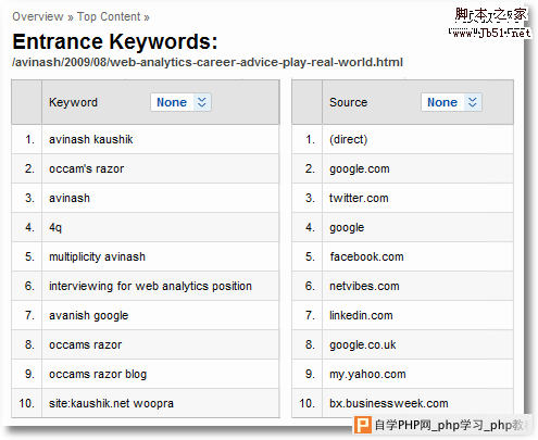 entrance keywords and sources