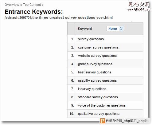 webpage entrance keywords