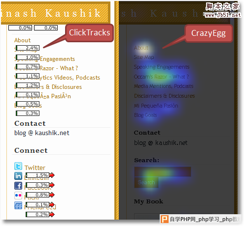 clicktracks site overlay crazyegg heatmap