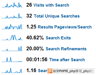 GA-Site-Search-Metrics