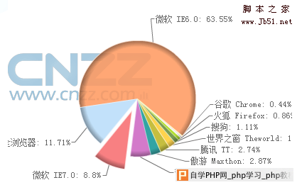 国内外浏览器设计对比初探