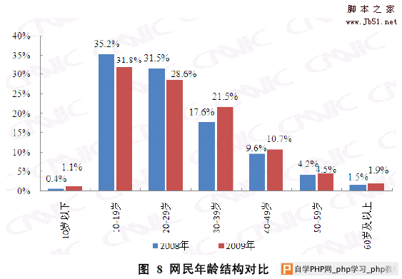 国内外浏览器设计对比初探