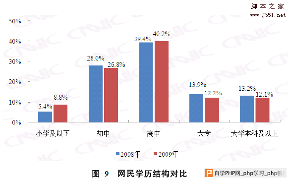 国内外浏览器设计对比初探