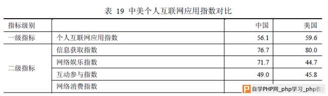 国内外浏览器设计对比初探