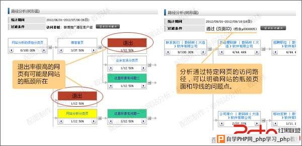 维析-路径分析（树形图）