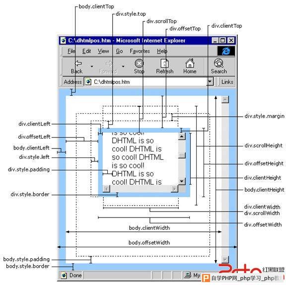 IE6下实现position：fixed - html/css语言栏目：html.cs
