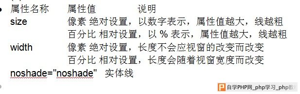 html中的水平线（< hr />） - html/css语言栏目：