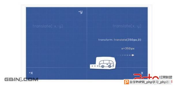 15个CSS3和jQuery页面转换教程