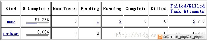 mahout random forests分布式策略 - html/css语言栏目：