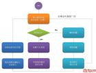 分享微信开发Html5轻游戏中的几个坑 - html/css语言