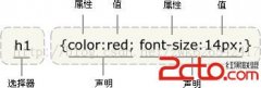 CSS学习篇之——基础知识 - html/css语言栏目：ht