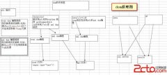 dom 编程(html和xml) - html/css语言栏目：html.css - 自学