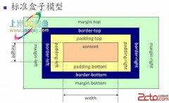 2014年辛星解读css第五节 - html/css语言栏目：html