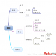 CSS——（1）基础 - html/css语言栏目：html.css - 自学