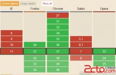 即将来到: CSS Feature Queries (CSS特性查询) - html/cs