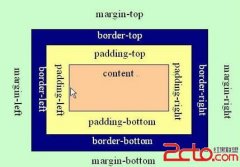 CSS之盒子模型与面向对象 - html/css语言栏目：ht