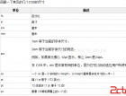 常用css单位 - html/css语言栏目：html.css - 自学php