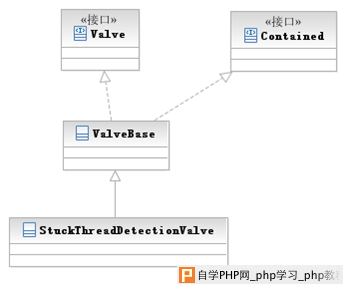 Tomcat7 StuckThreadDetectionValve 功能分析 - html/css语言