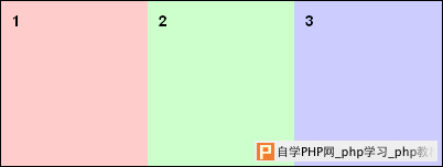 CSS3弹性盒模型 - html/css语言栏目：html.css - 自学