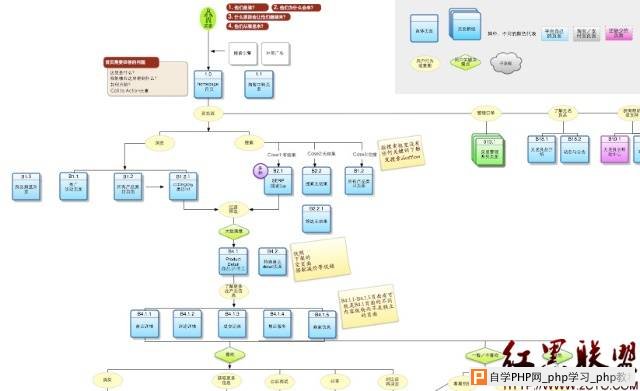 网站设计分析：交互设计那些事儿（二） - html