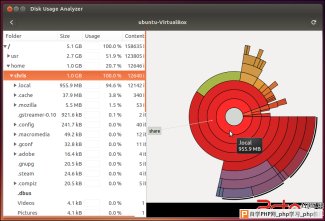 analyze-disk-usage-on-linux