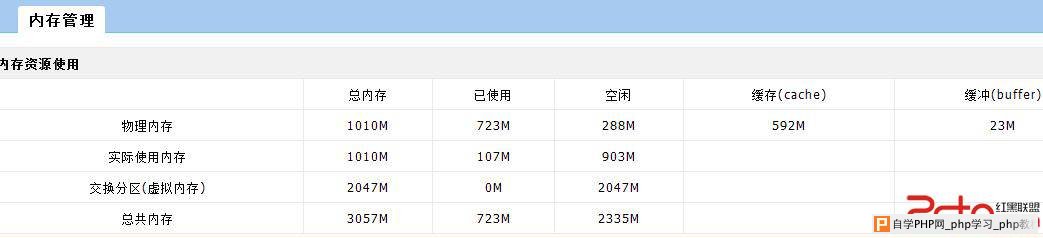 linux内存占满或使用机制说明 - Linux操作系统：