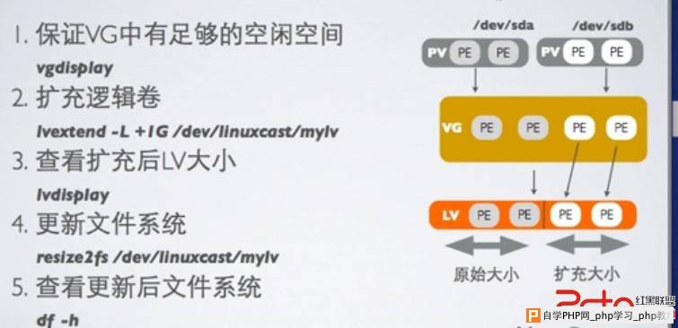 LVM逻辑卷的拉伸与缩小 - Linux操作系统：Ubuntu_C