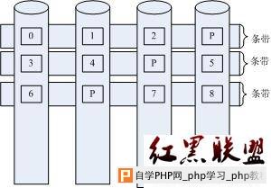 MD模块之处理读写过程分析-2 - Linux操作系统：U