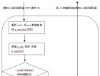 大齐玩转微信公众账号系列（七）： 微信公众账