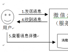 大齐玩转微信公众账号系列（四）：微信公众账