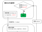 大齐玩转微信公众账号系列（五）：微信公众账